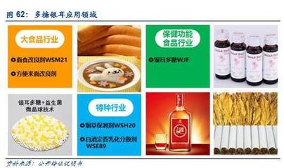 辉文生物│银耳多糖全球独家，领跑“生物科技+”新纪元